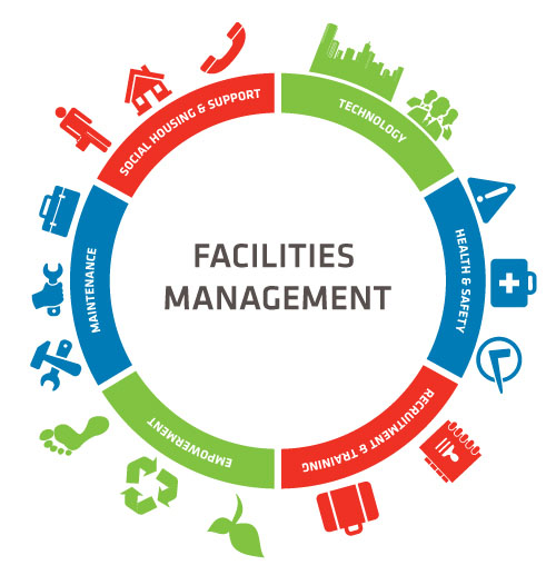 Facility Management Recruitment Services